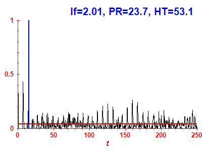 Survival probability